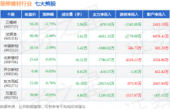 分析根基面各维度